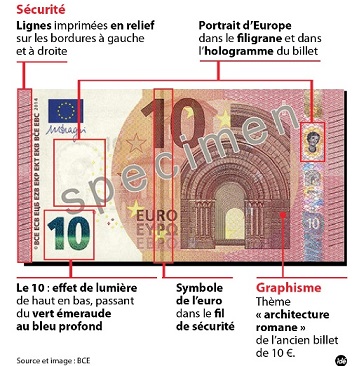 descriptif billet de 10 euros 2014